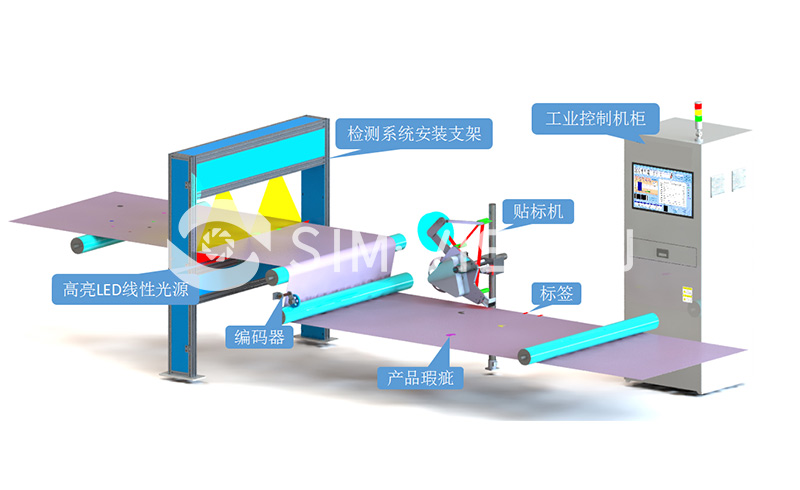 自動化無紡布表面缺陷檢測