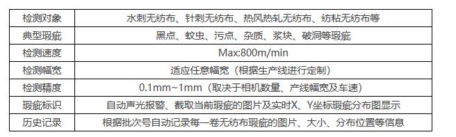 電子紙瑕疵檢測系統(tǒng):為印刷業(yè)帶來革新