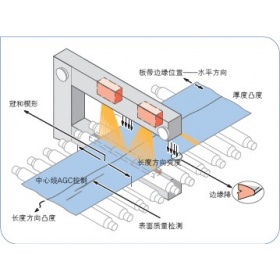 外觀自動(dòng)檢測缺陷設(shè)備,智能生產(chǎn)的關(guān)鍵