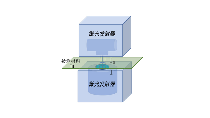 非接觸濕膜測厚儀：高效精準的涂層測量解決方案